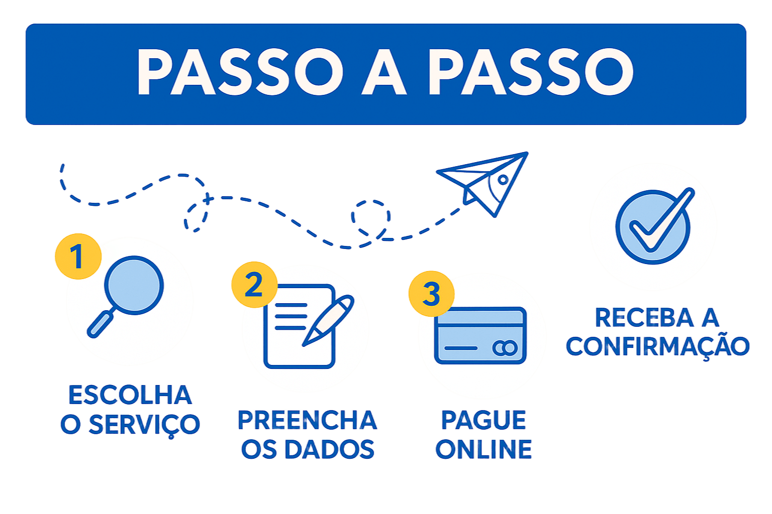 Passo a Passo